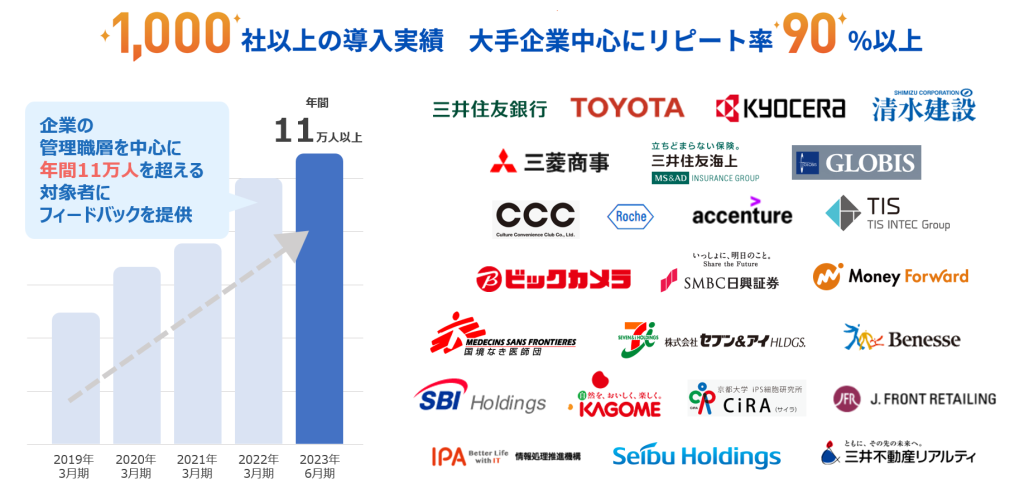 360度評価の導入実績