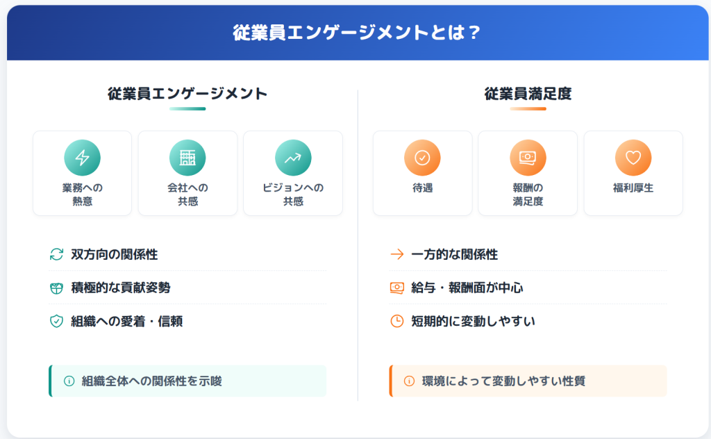 従業員エンゲージメントとは？