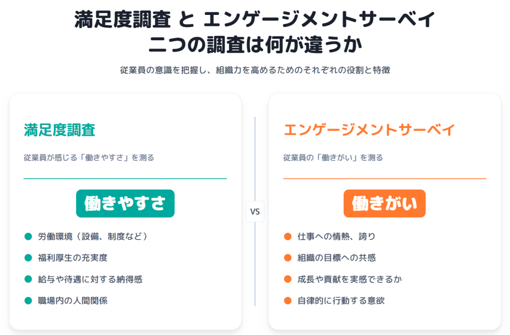 満足度調査とエンゲージメントサーベイの違い