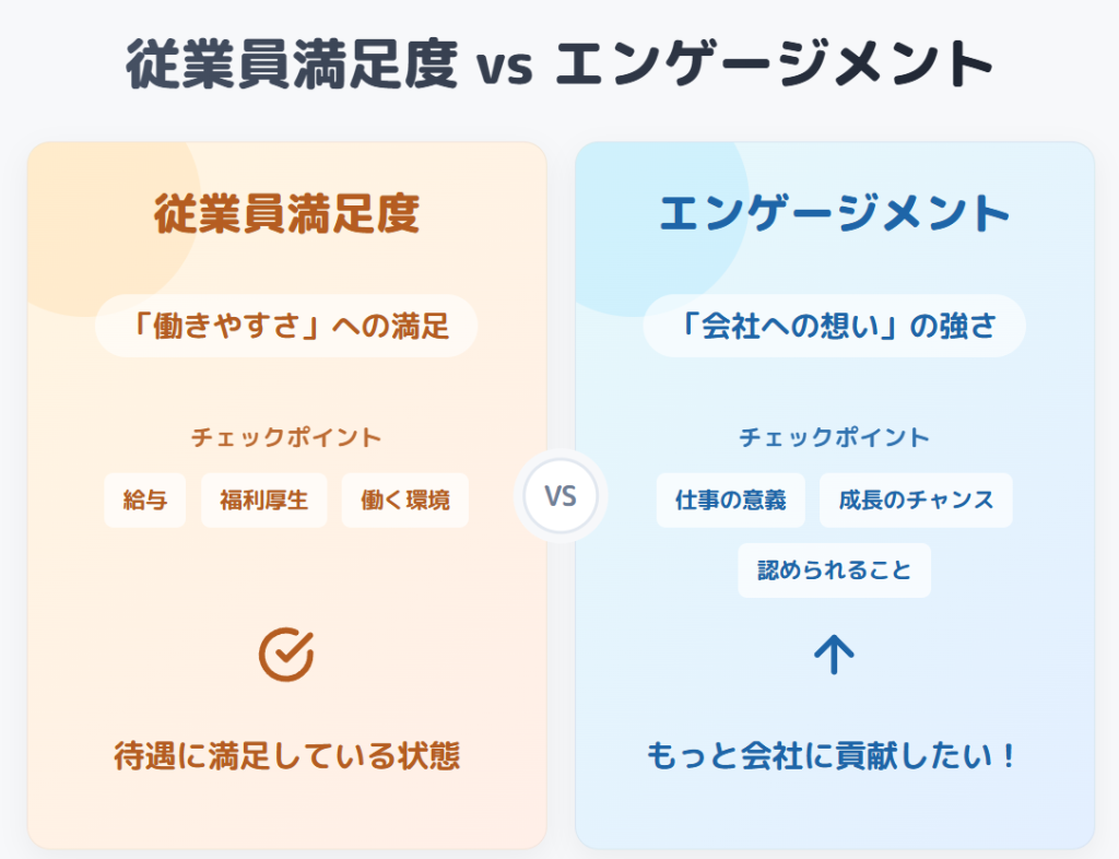 従業員満足度とエンゲージメントの違い