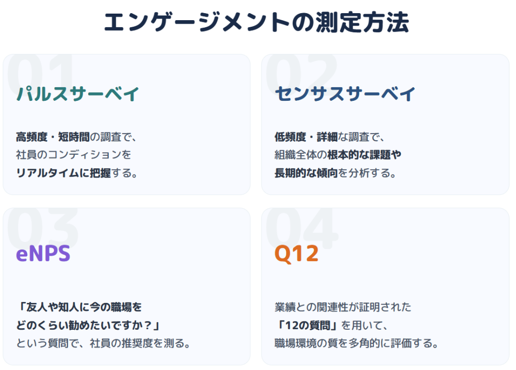エンゲージメントスコアの測定方法