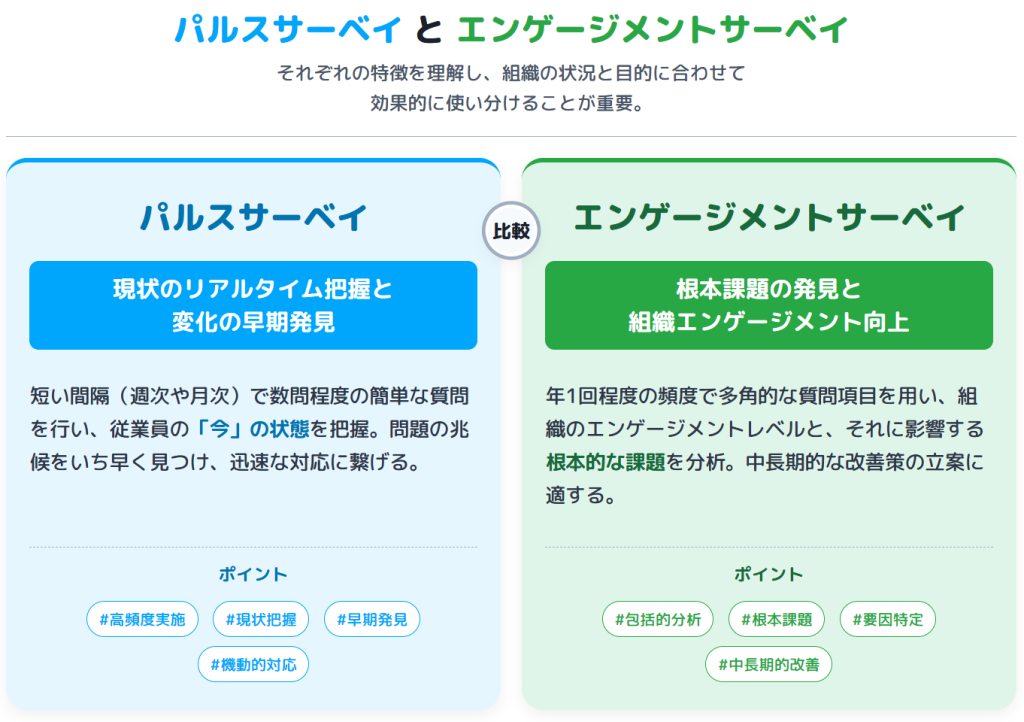 パルスサーベイとエンゲージメントサーベイの違い