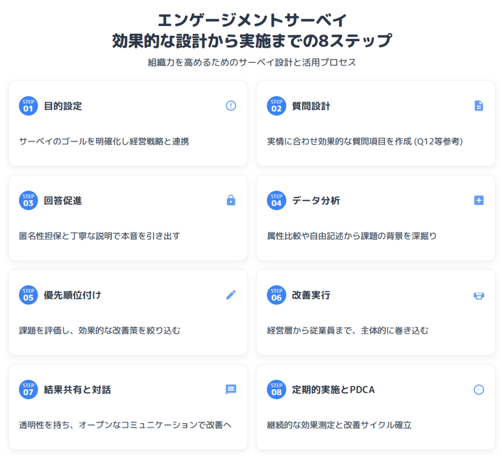 エンゲージメントサーベイの効果的な設計から実施までの8ステップ
