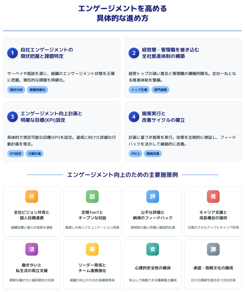 社員エンゲージメント向上の具体的な進め方