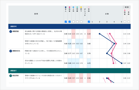 設問別詳細結果｜グラフ