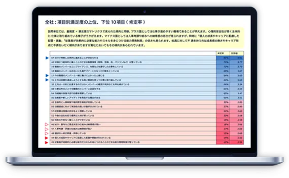 組織診断デモ画面