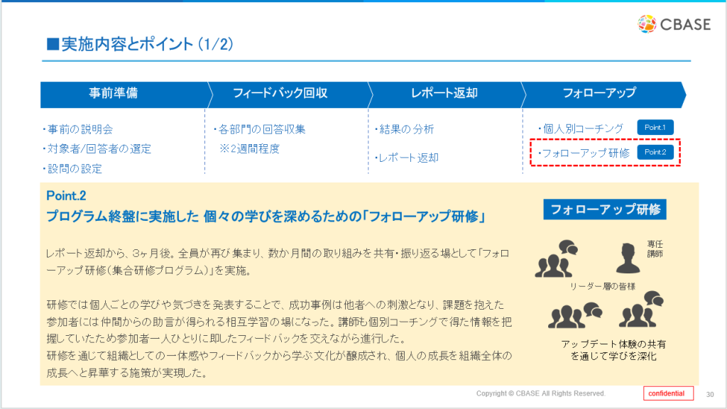 Cbase コンサルタントが語る 360度フィードバック「ここだけのお話」〜失敗事例から学ぶ、行動変容を促すカギとは?〜 | CBASE